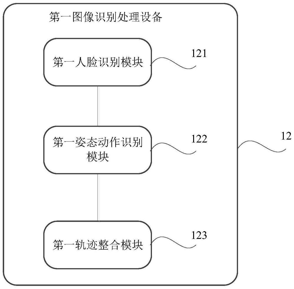 User psychological analysis system, method and device and storage medium