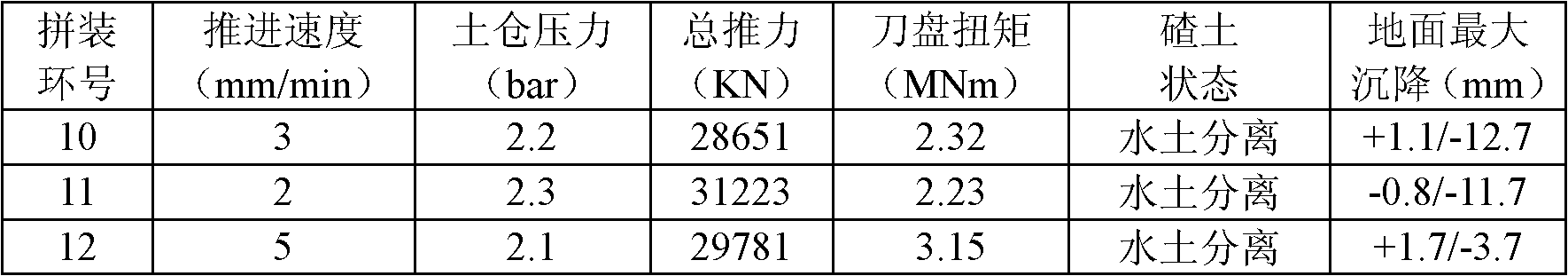 Shield construction method for continuously under-passing dense buildings in silty-soil and silty-sand formation