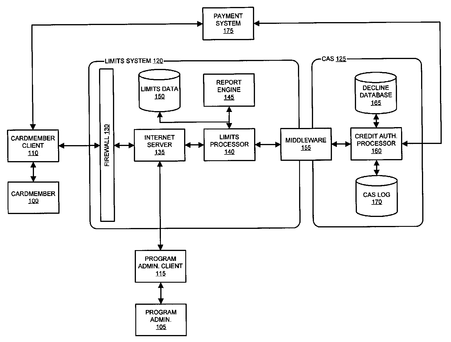 System and method for calculating recommended charge limits