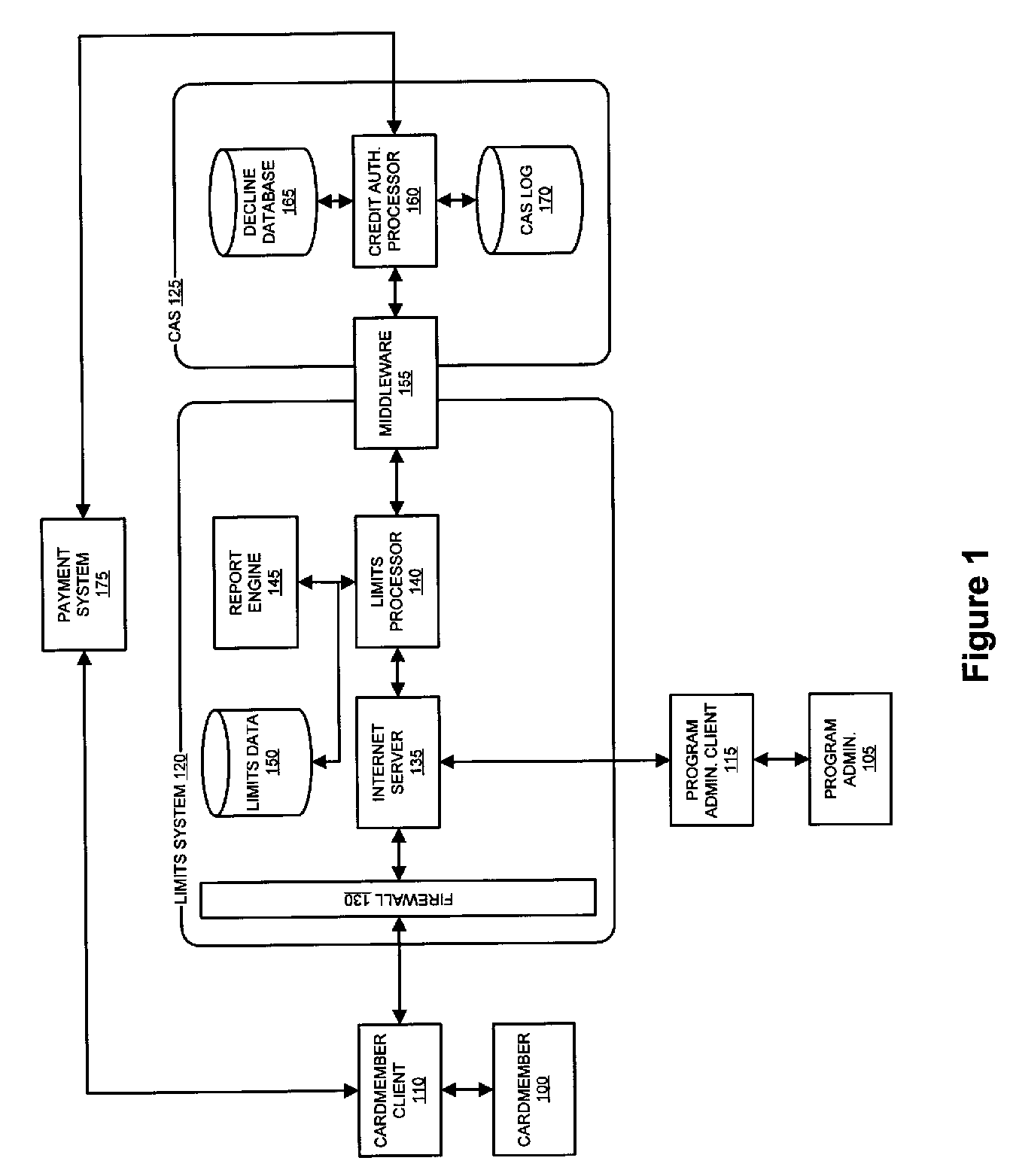 System and method for calculating recommended charge limits