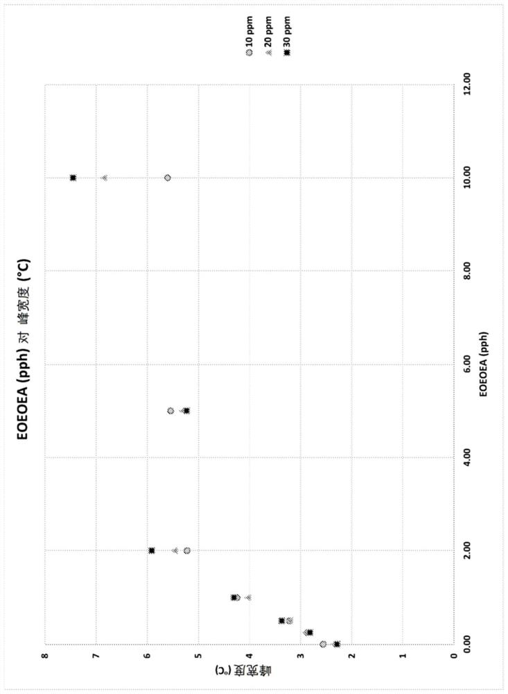 Silicone compositions containing acrylate cure accelerator