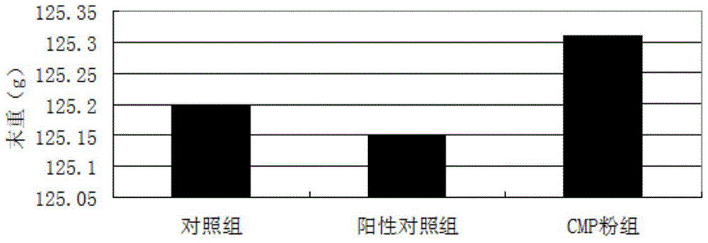 A kind of preparation method and application of carboxymethyl pachyranan