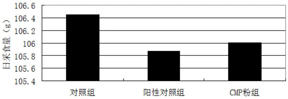 A kind of preparation method and application of carboxymethyl pachyranan