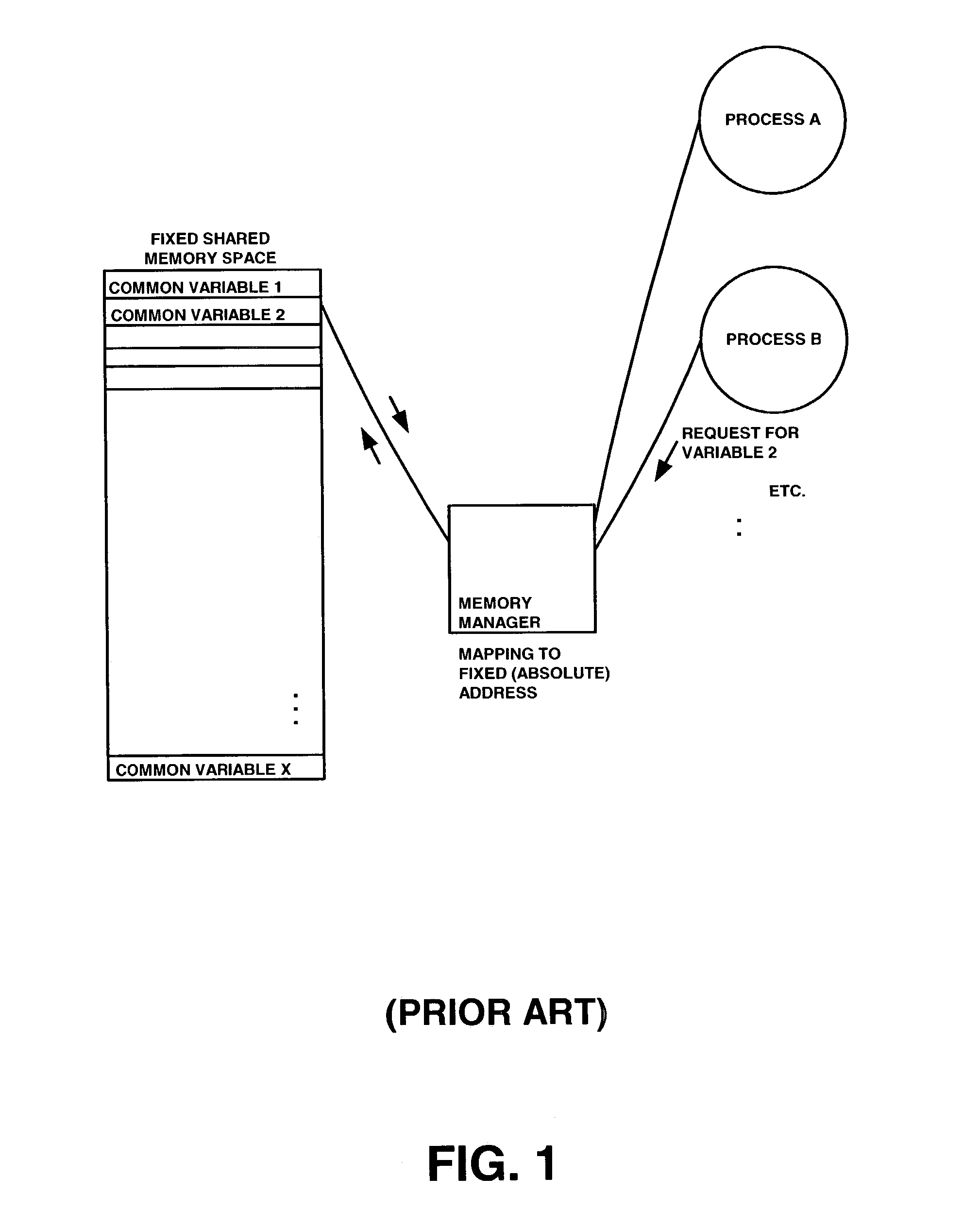 Message based inter-process for high volume data