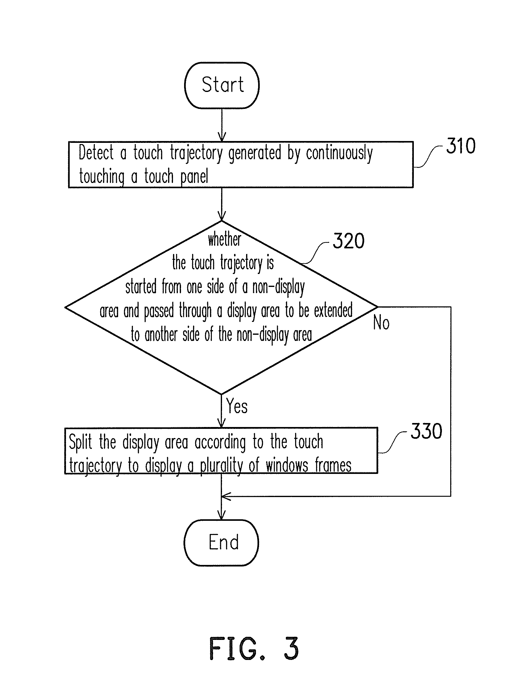 Method for generating multiple windows frames, electronic device thereof, and computer program product using the method