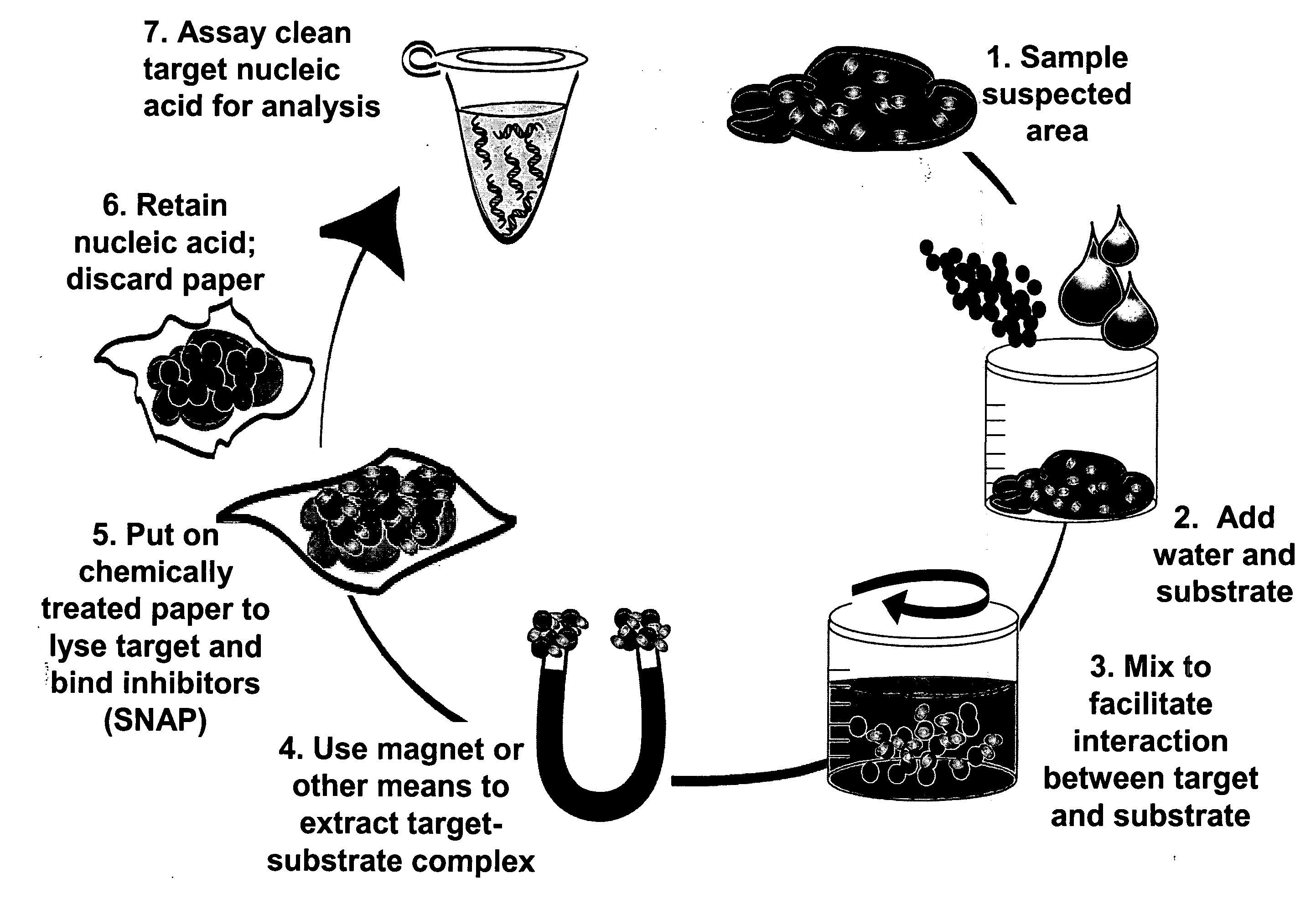 Sample preparation methods and devices