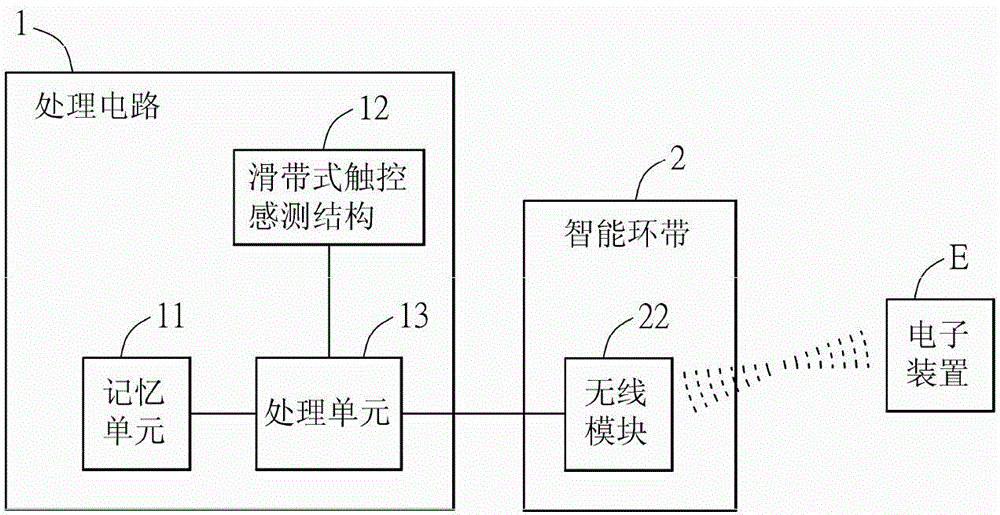 Processing circuit of intelligent ring band