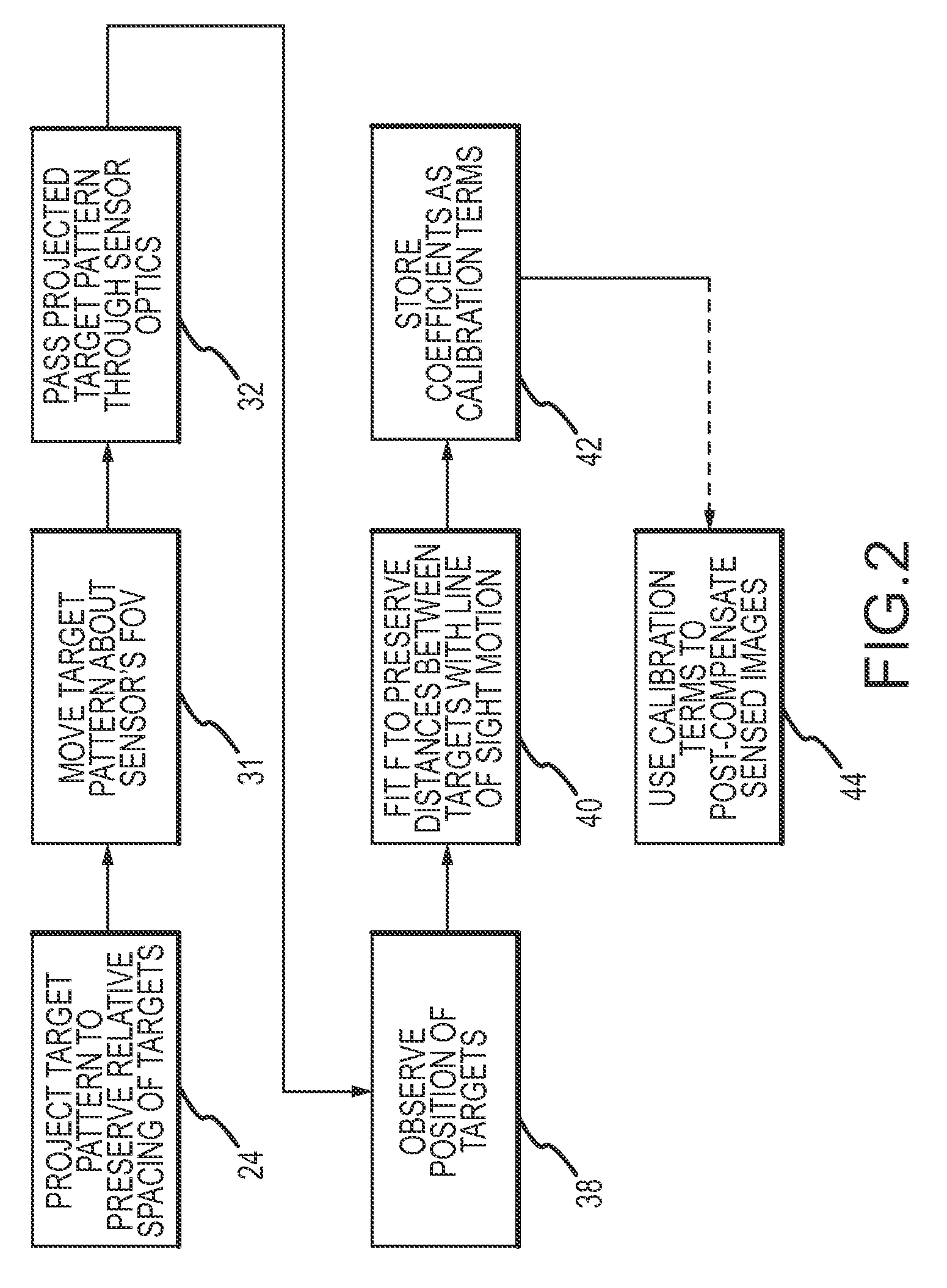 Optical distortion calibration for electro-optical sensors