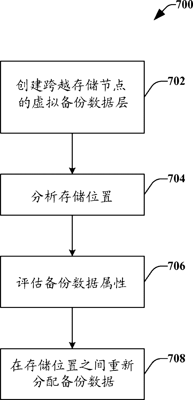 Intelligent tiers of backup data