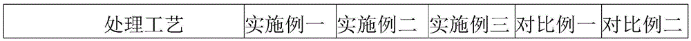 High-heat-conductive composition, preparation method and heat-conductive gasket thereof