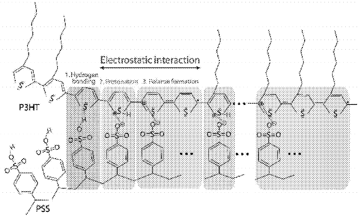 Organic semiconductor compound thin film, method of fabricating the same and electronic device using the same