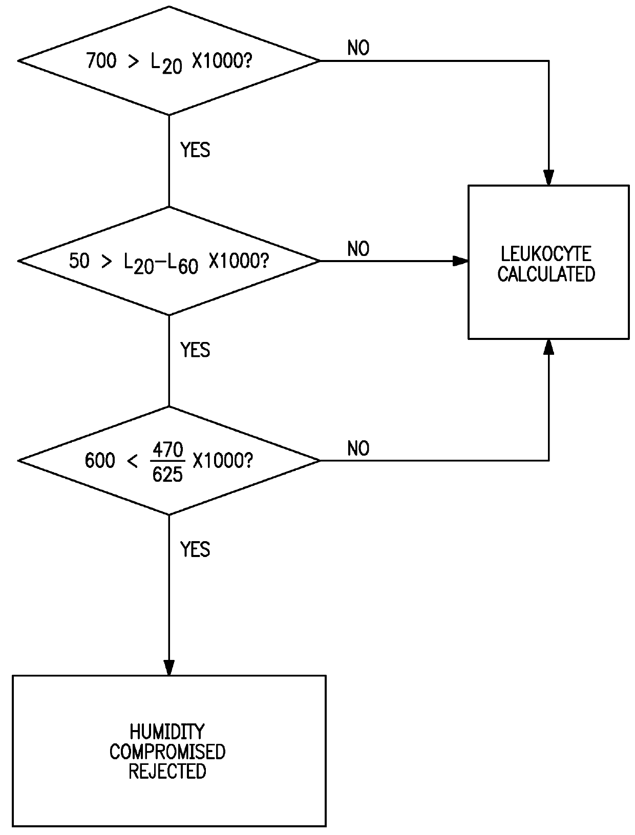 Device and method for detection of humidity-compromised urine test strips