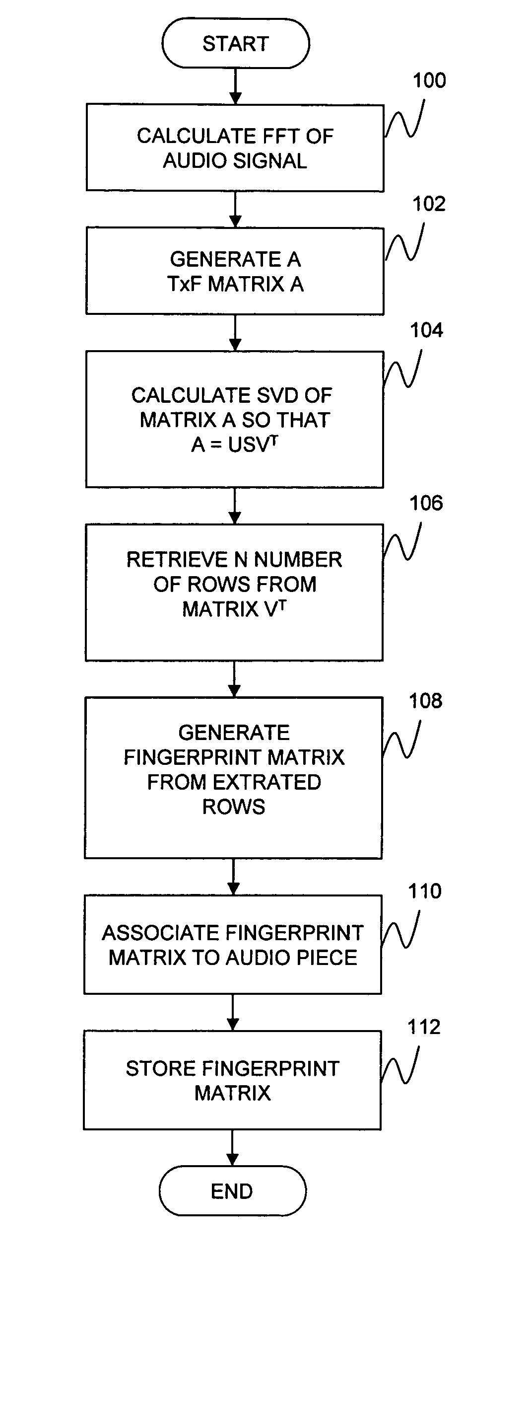 Audio fingerprinting system and method