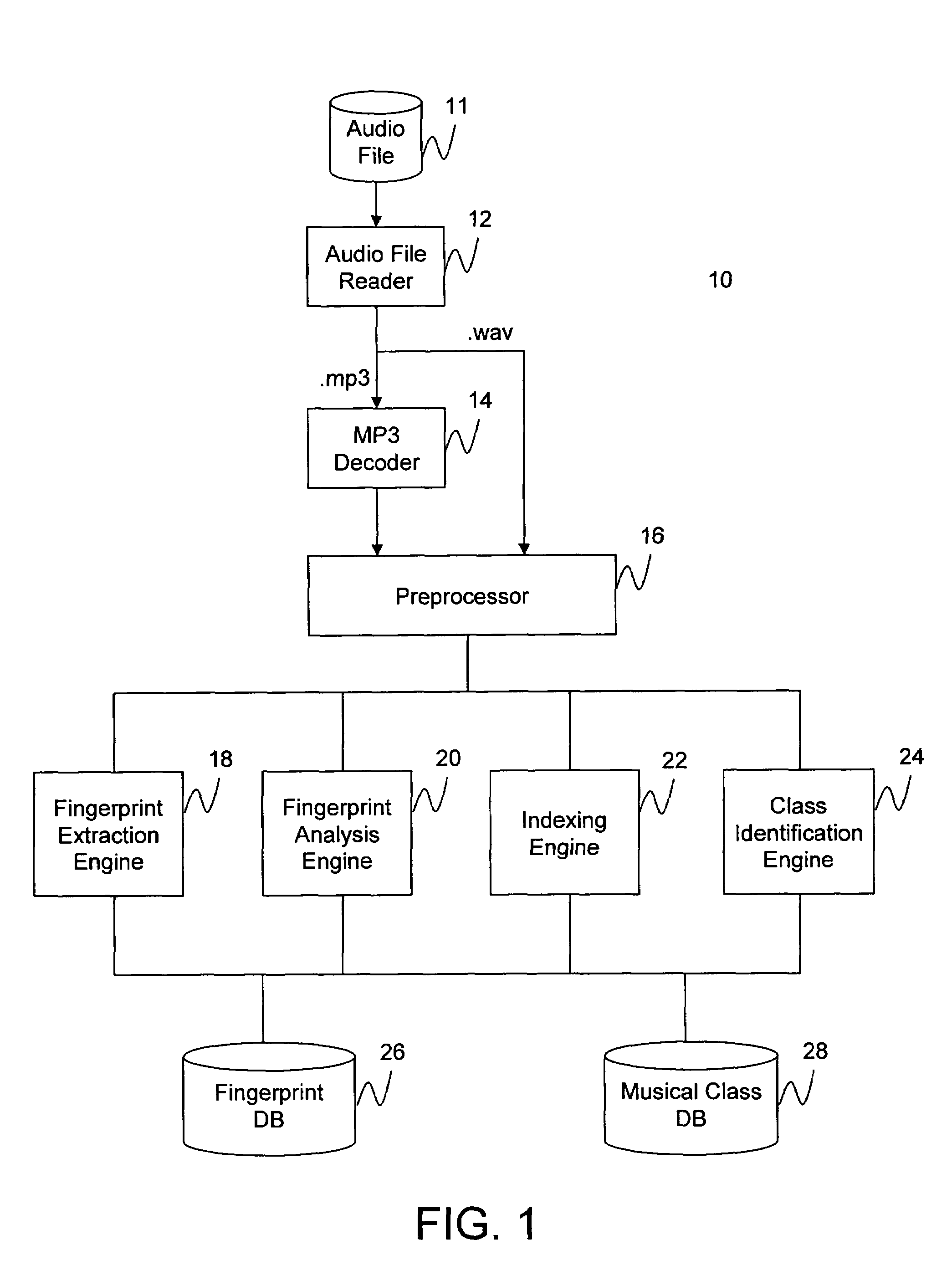 Audio fingerprinting system and method