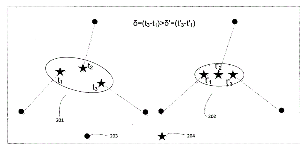 Underwater acoustic sensor network positioning method adapted to mobility