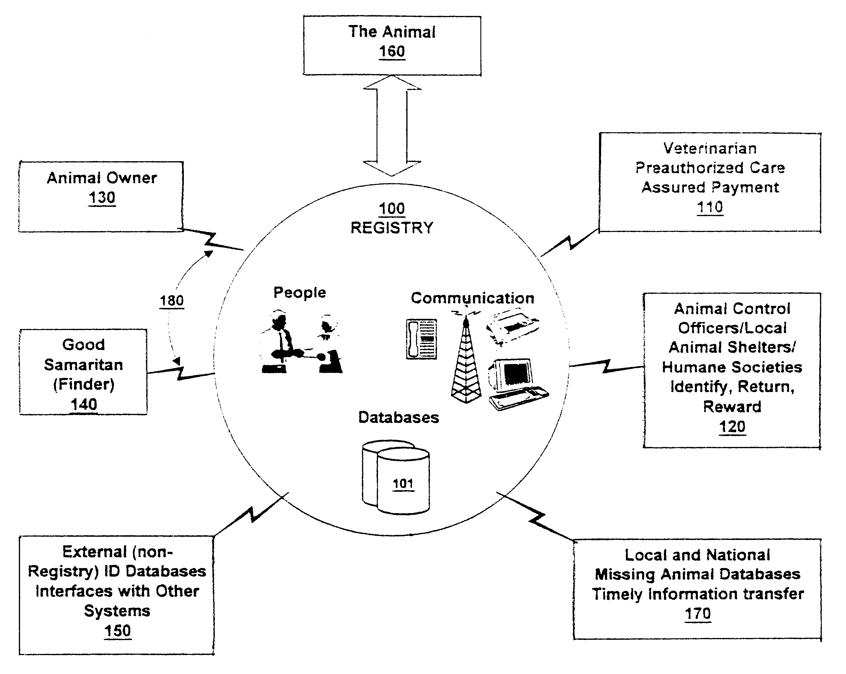 Animal care registry system and method