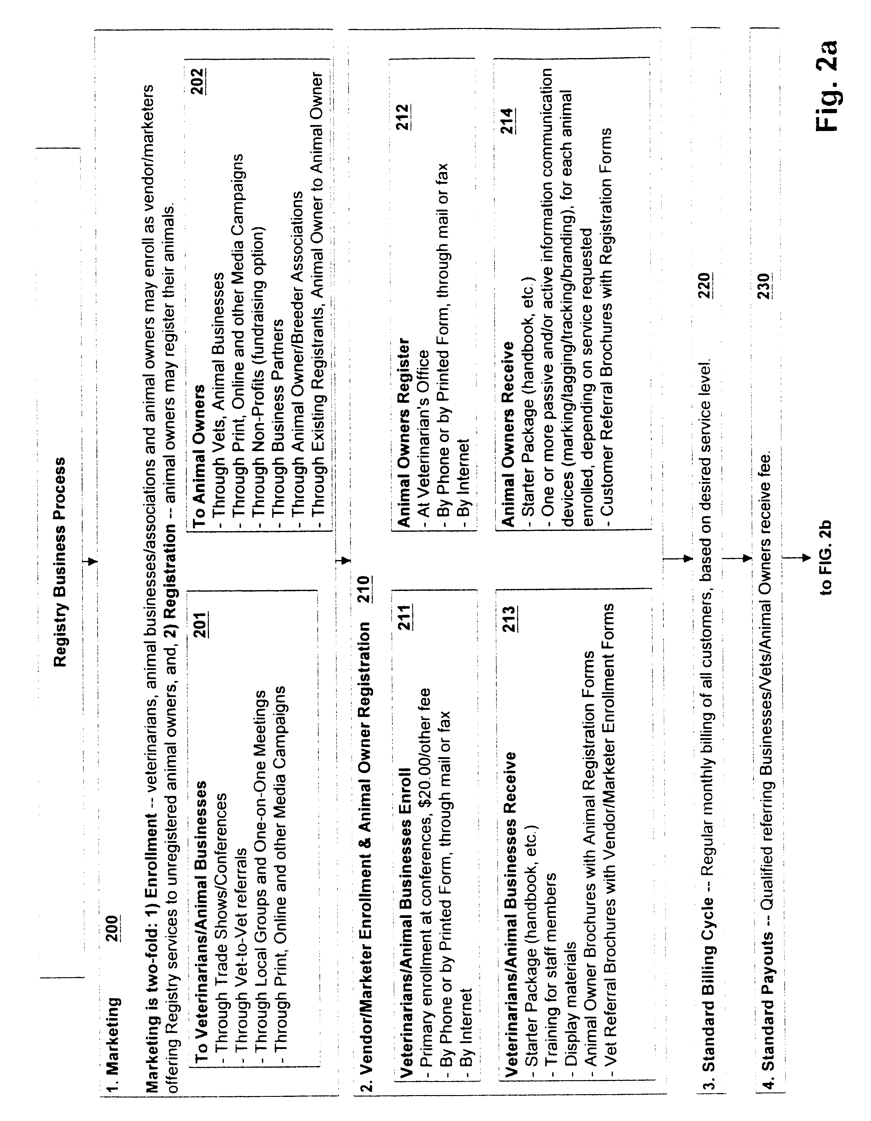 Animal care registry system and method