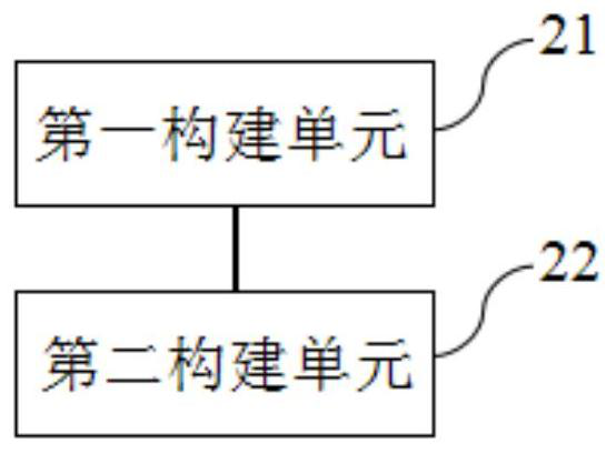 Certificate storage and query block chain construction method, device and system and query method