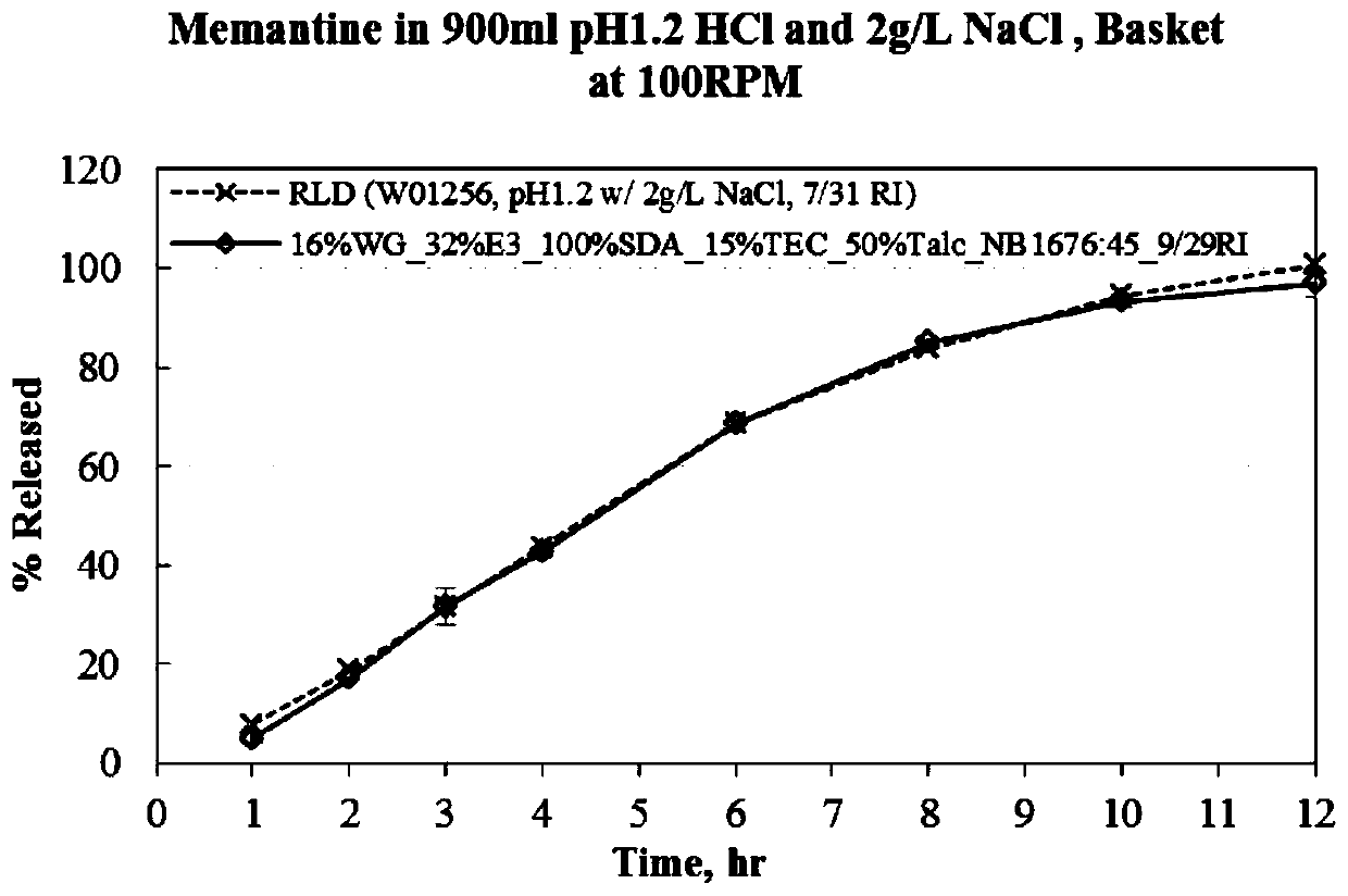 Menantine hydrochloride slow-release capsules and preparation method thereof