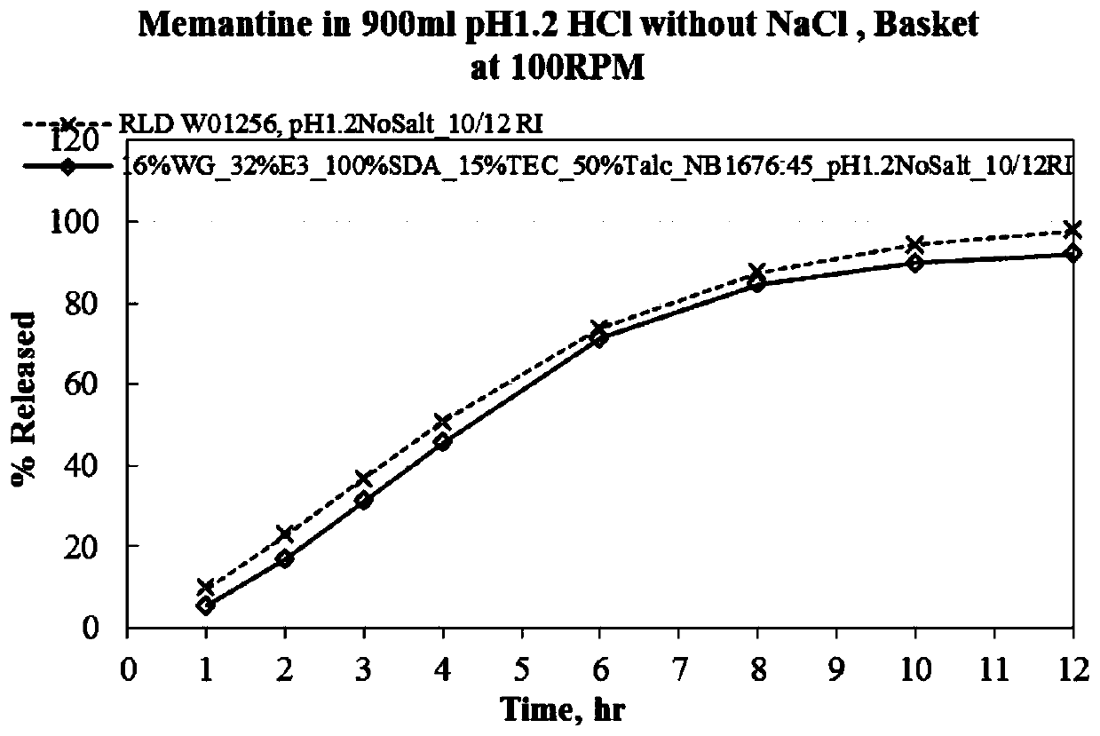 Menantine hydrochloride slow-release capsules and preparation method thereof