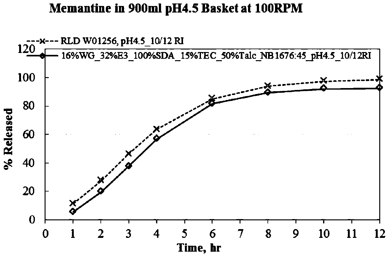 Menantine hydrochloride slow-release capsules and preparation method thereof