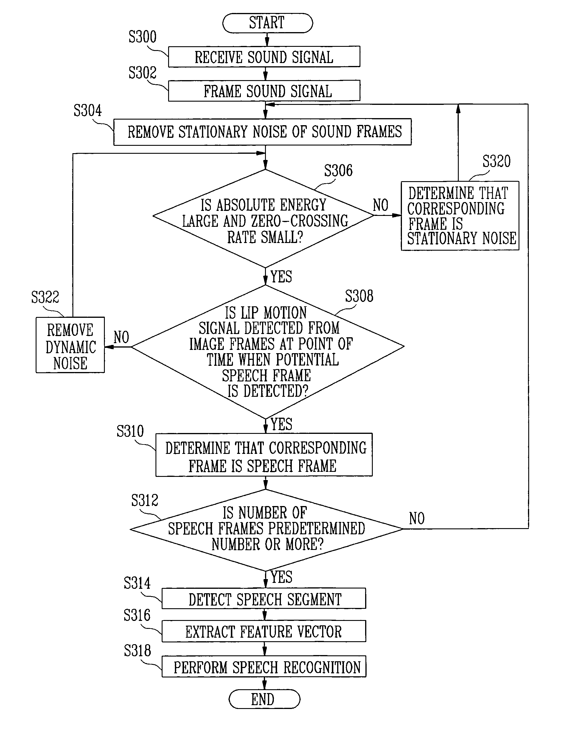 Apparatus and method for speech segment detection and system for speech recognition