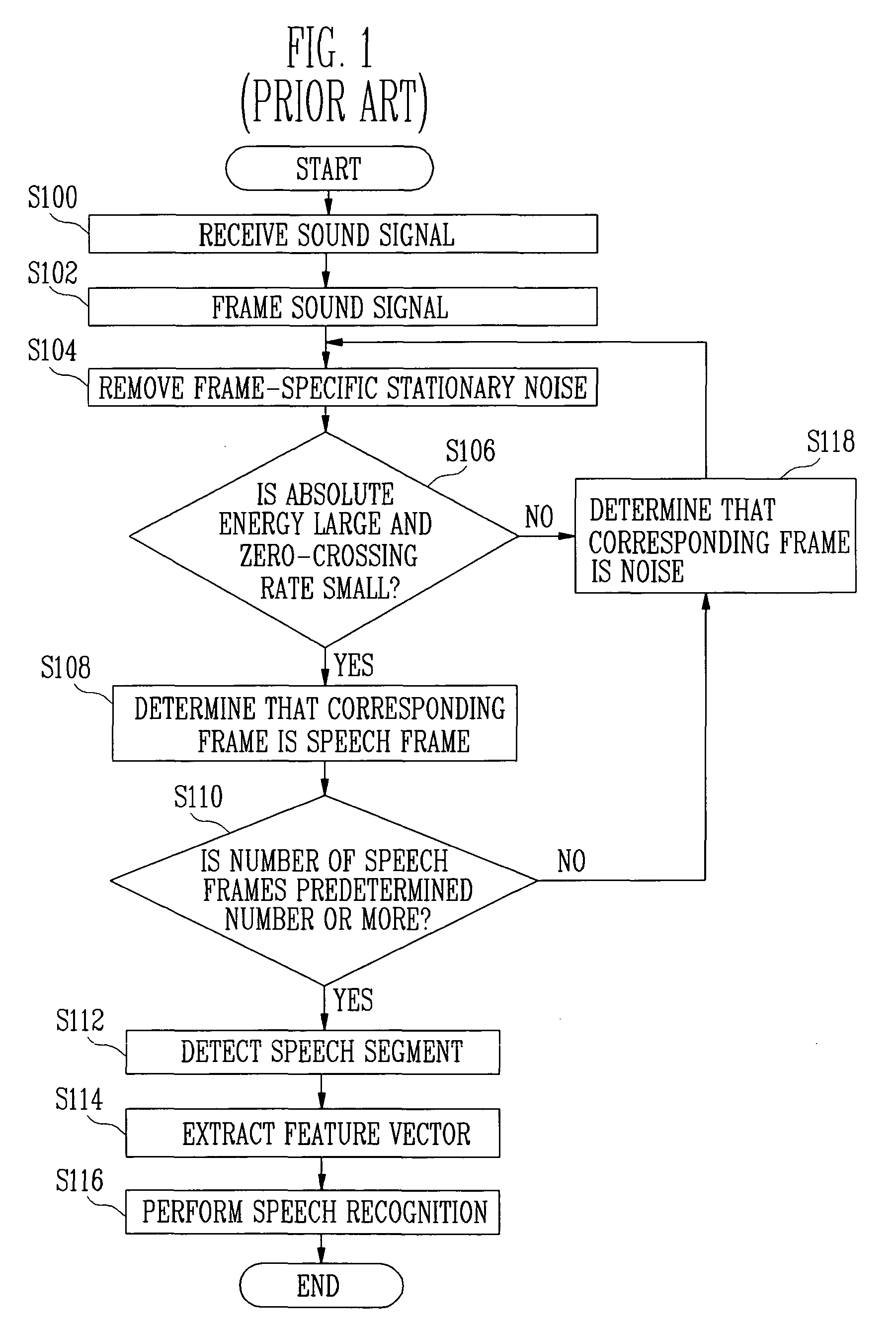 Apparatus and method for speech segment detection and system for speech recognition