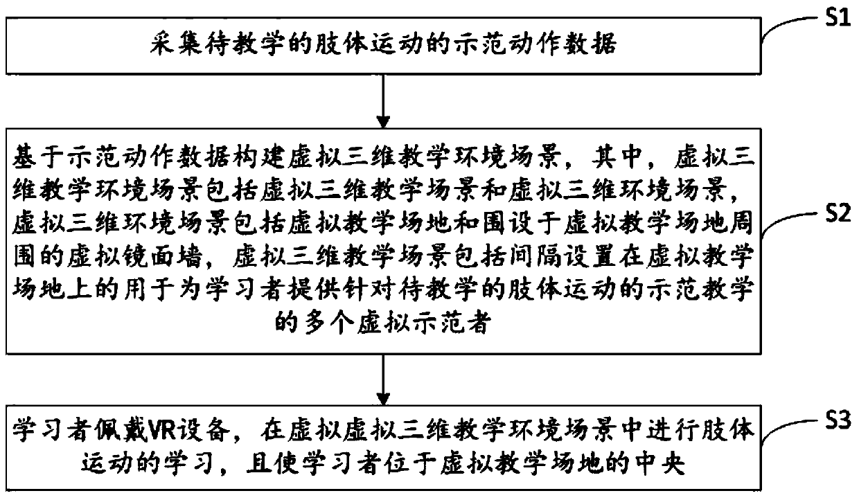 Limb movement teaching method based on VR technology