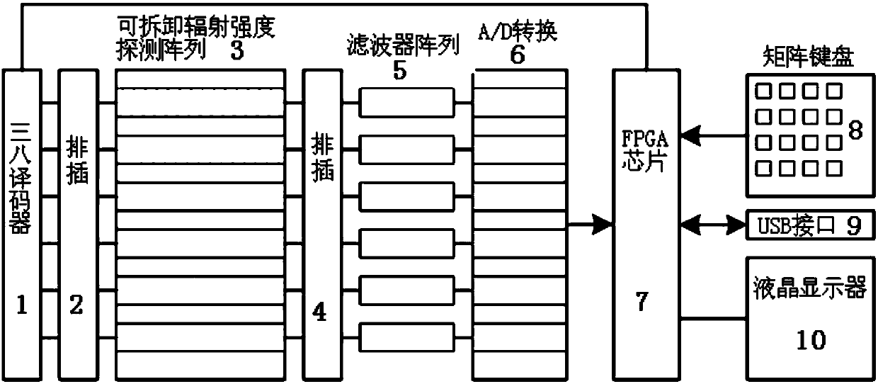 Radiation intensity detector based on multi-index SiGe HBT