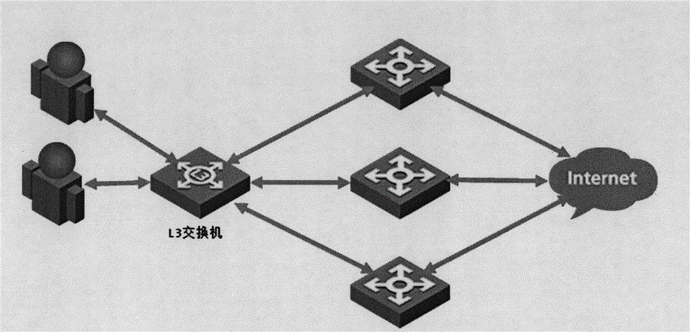 Flow transfer method and equipment