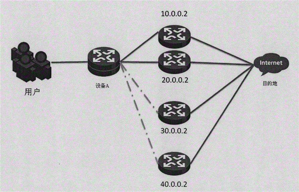 Flow transfer method and equipment