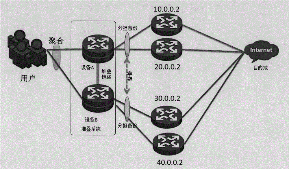 Flow transfer method and equipment