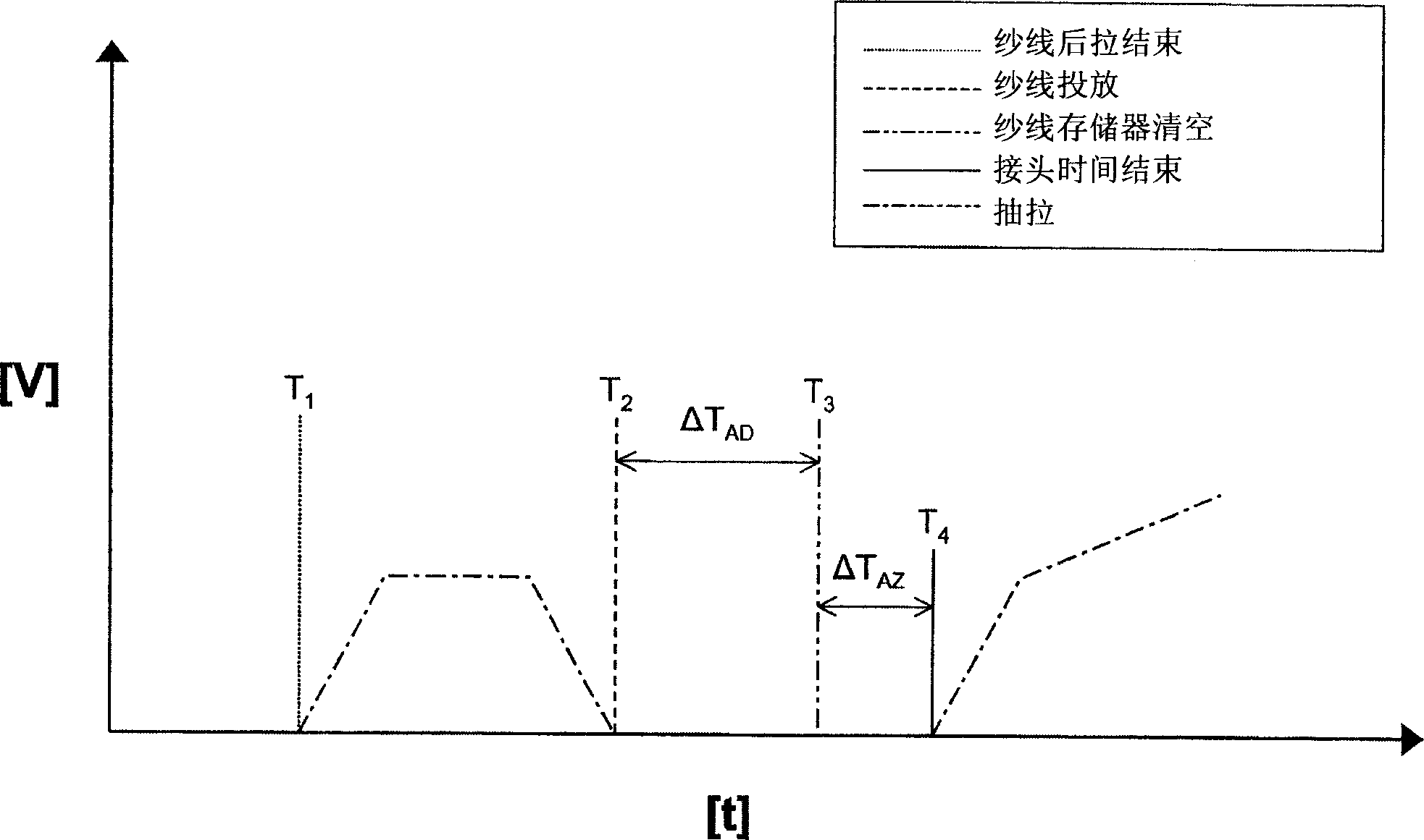 Method of spinning yarn in spindleless spinning machine including fiber collecting surface as well as apparatus for making the same