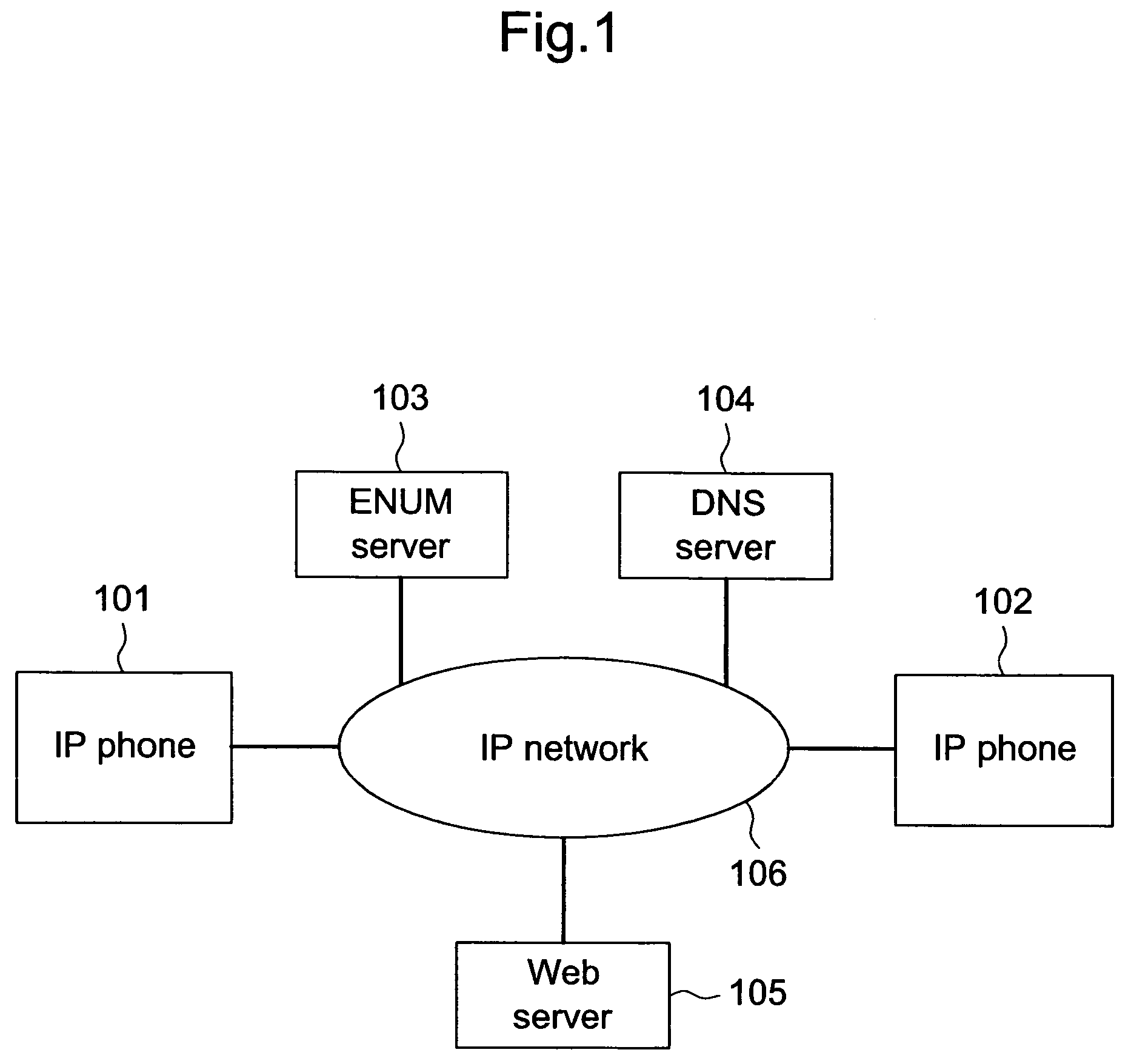 IP telephone system, IP telephone apparatus and communications method