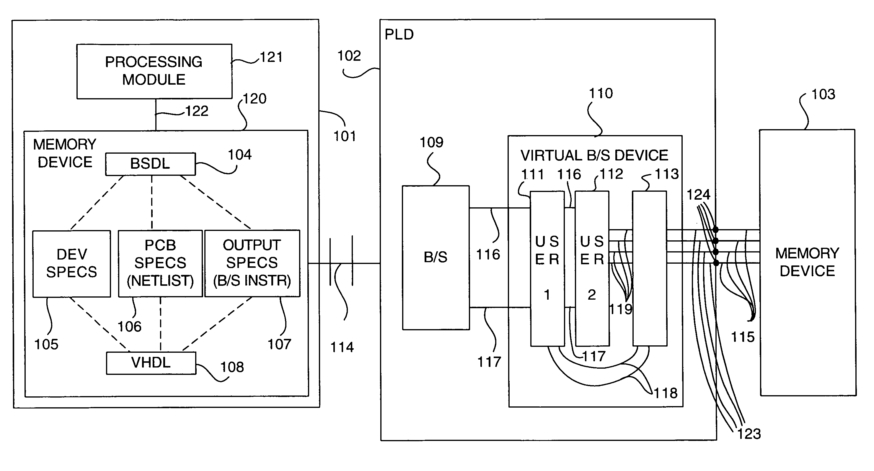 Method and apparatus for boundary scan programming of memory devices