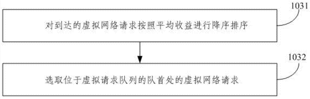 Virtual network mapping method and device based on regional fault prediction