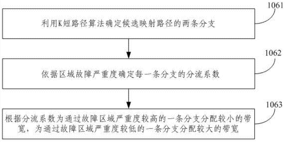 Virtual network mapping method and device based on regional fault prediction