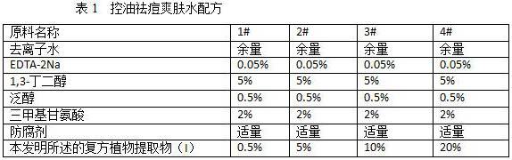 A kind of compound plant extract with the effect of controlling oil and removing acne and its application