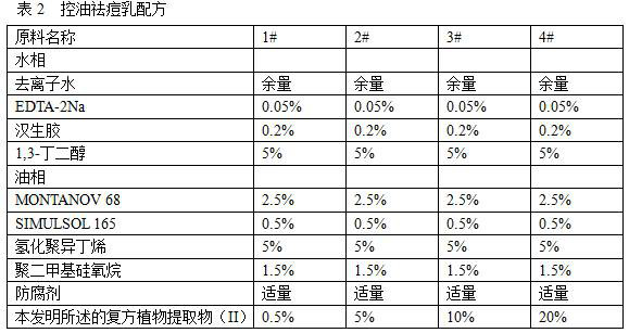 A kind of compound plant extract with the effect of controlling oil and removing acne and its application