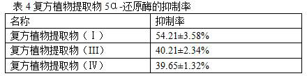 A kind of compound plant extract with the effect of controlling oil and removing acne and its application