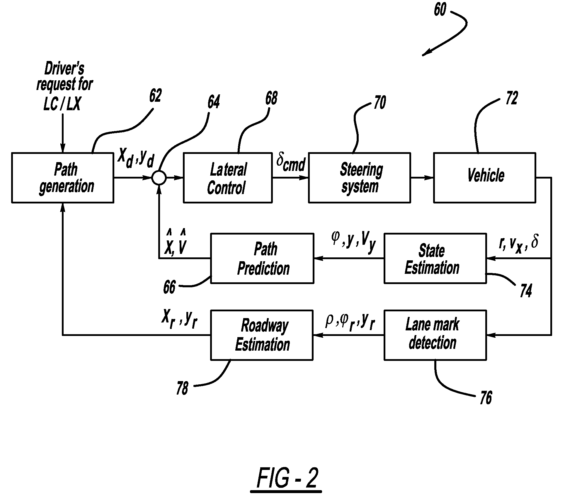 Model based predictive control for automated lane centering/changing control systems