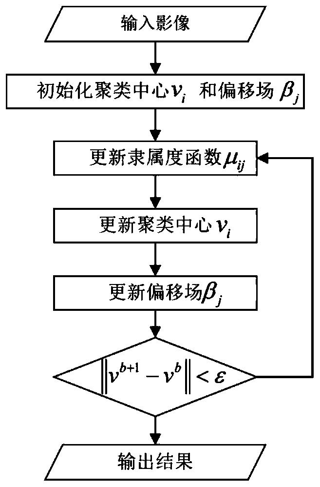 Tidal creek extraction method based on a high-resolution remote sensing image