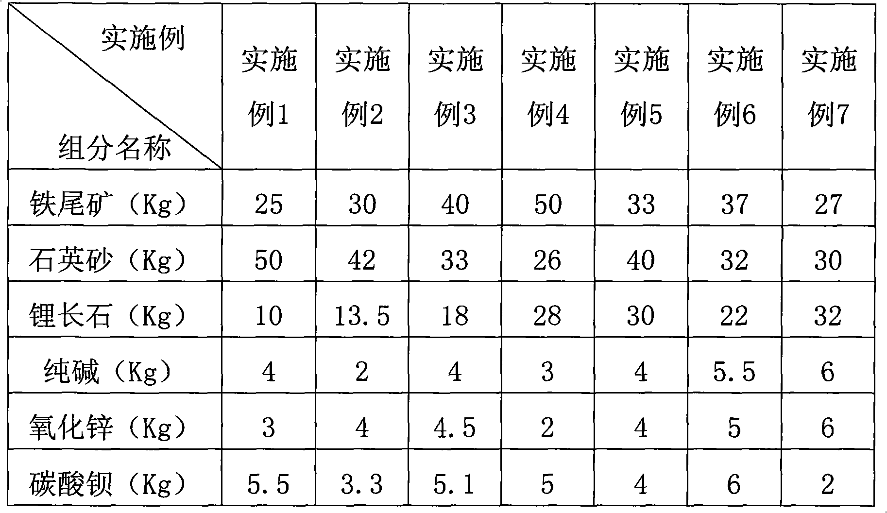 Black glass ceramic and production method thereof