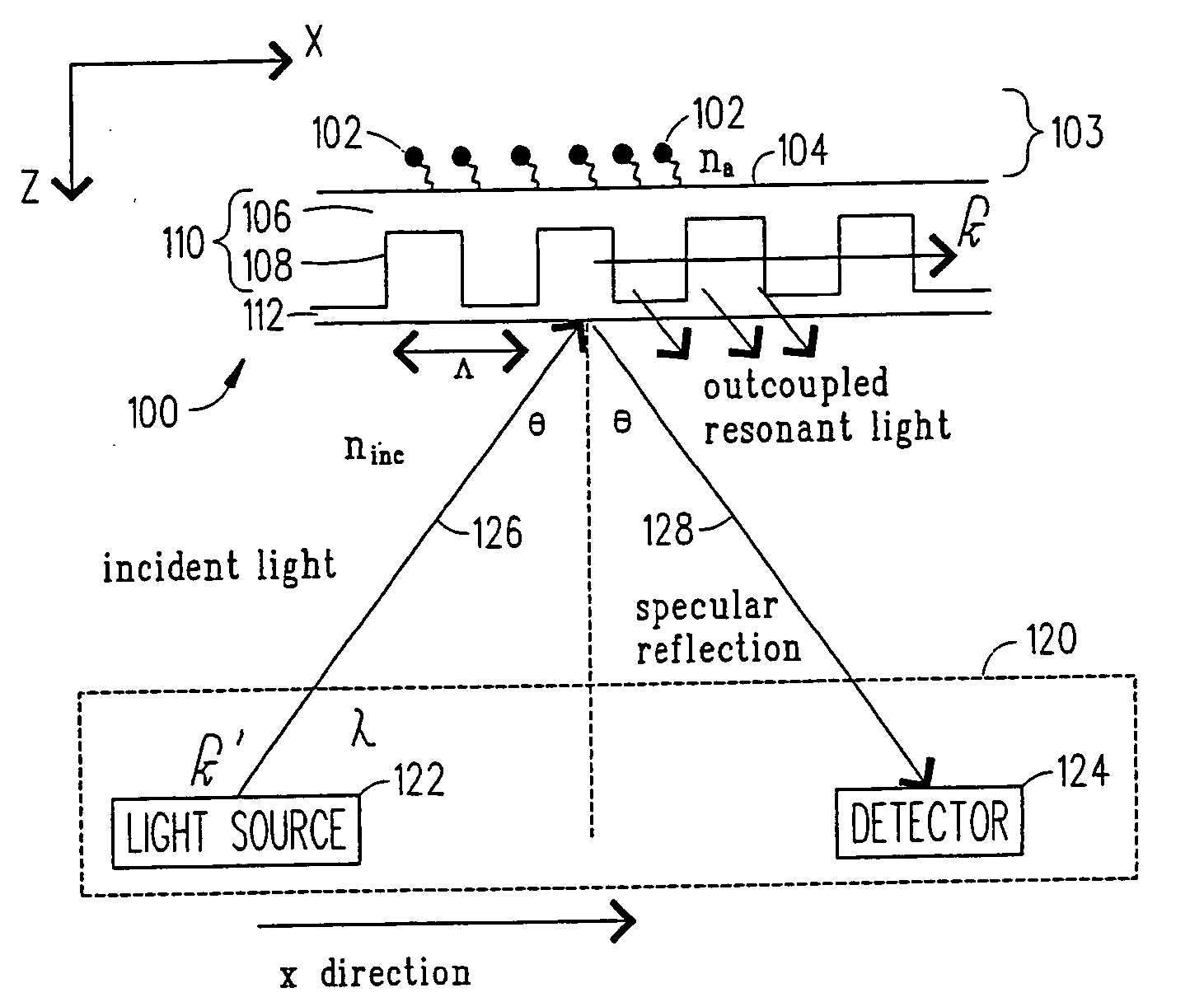 Double resonance interrogation of grating-coupled waveguides