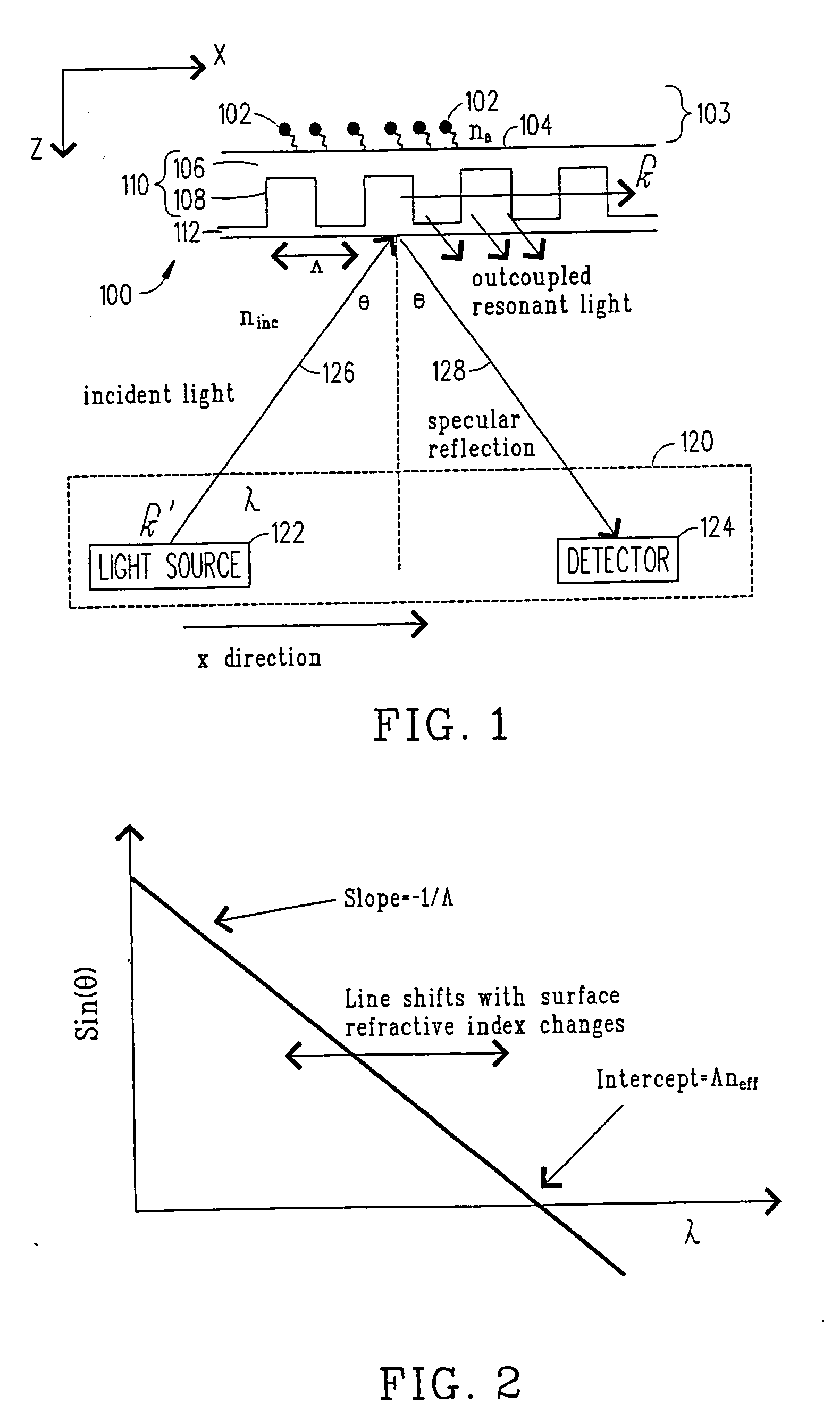 Double resonance interrogation of grating-coupled waveguides