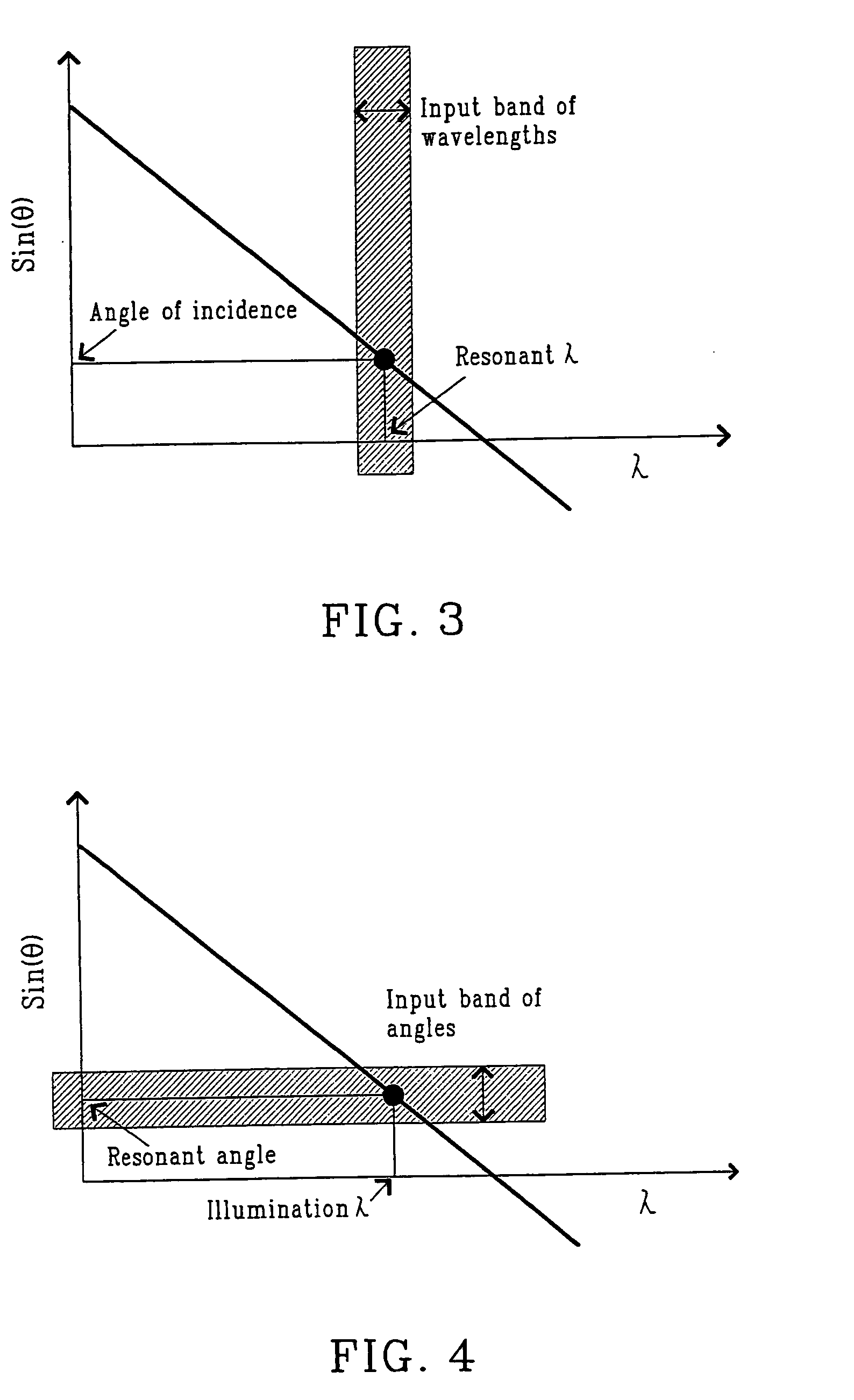 Double resonance interrogation of grating-coupled waveguides