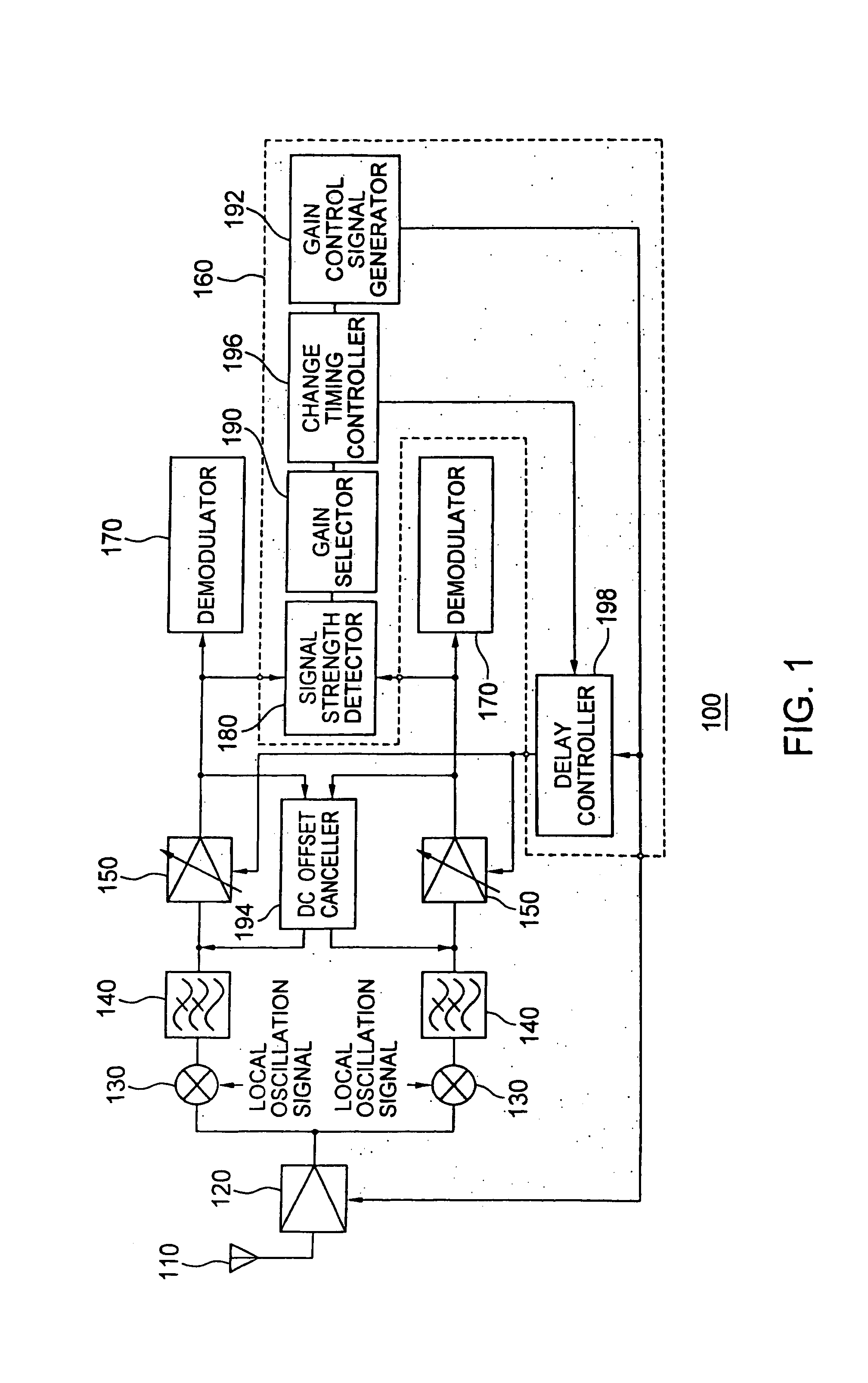 Radio receiver and radio signal processing method with controlling gain