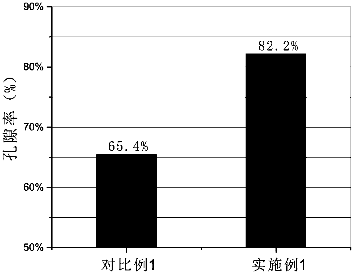 A kind of water-emulsified polydimethylsiloxane functional sponge and its preparation method and application