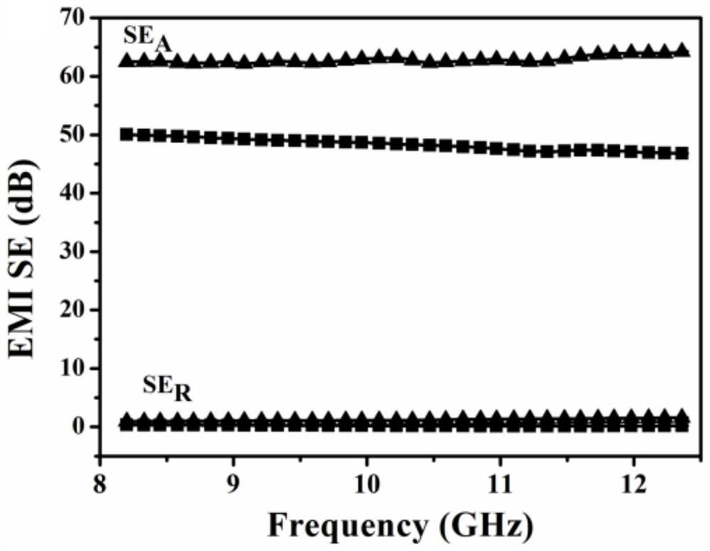 Preparation method of carbon fiber felt/silver nanowire/polyvinylidene fluoride composite material