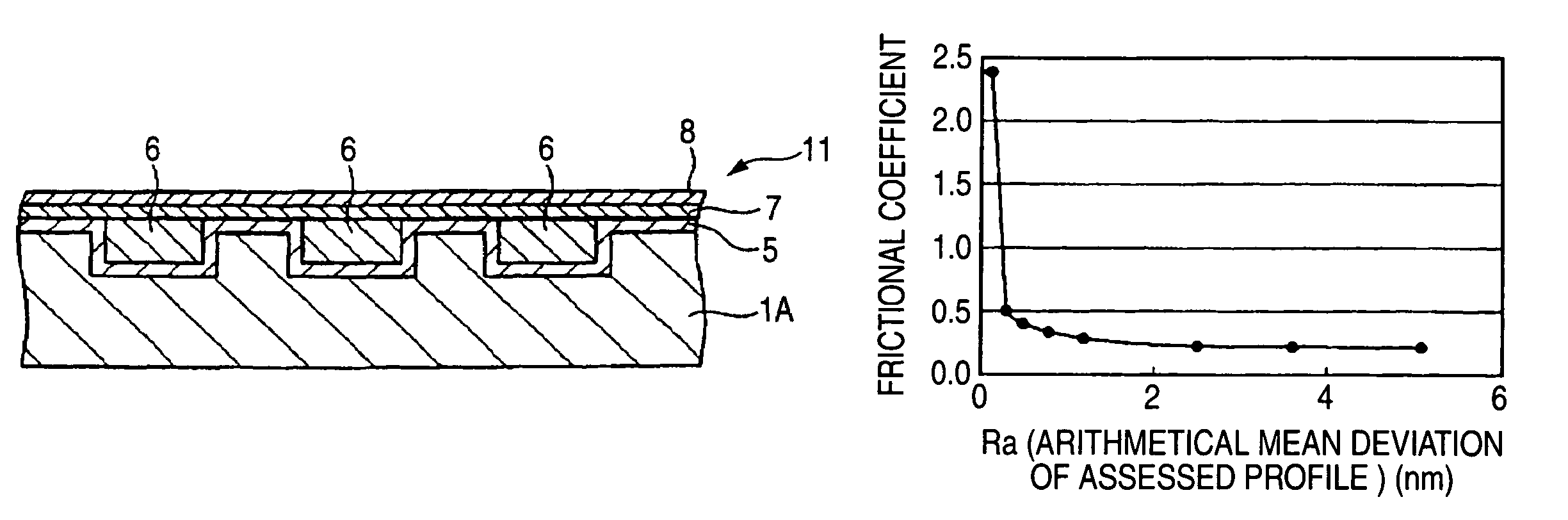 Magnetic recording medium and magnetic recording and reproducing device using a magnetic recording layer formed with a predetermined concavo-convex pattern